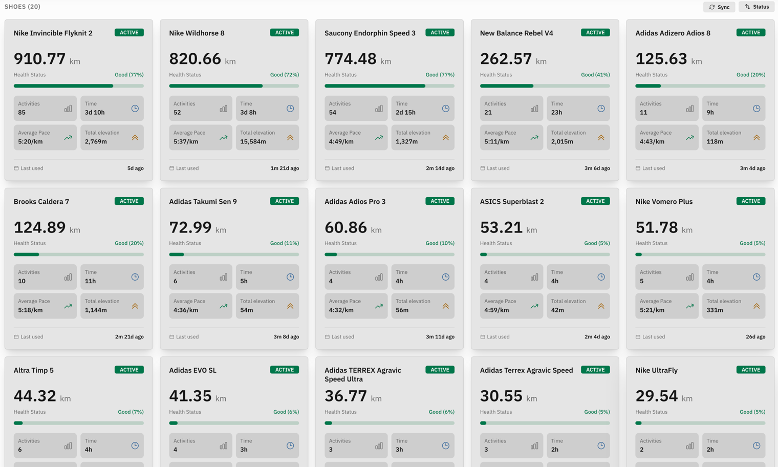 Running shoe tracker dashboard — monitor your shoe rotation with mileage, pace, and health stats